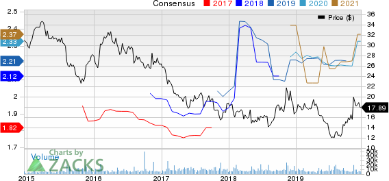 Sally Beauty Holdings, Inc. Price and Consensus