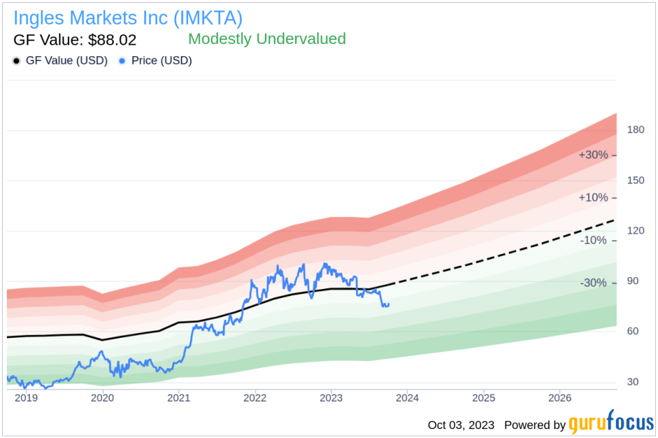 Ingles Markets (IMKTA): A Hidden Gem in the Retail Industry? An In-depth Valuation Analysis