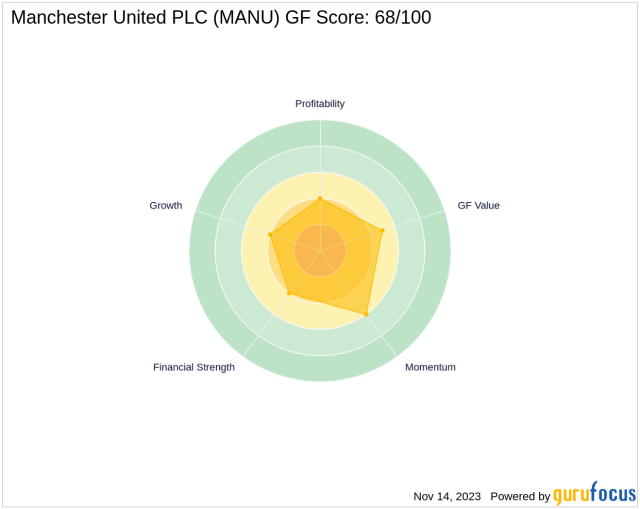 Manchester United Overview