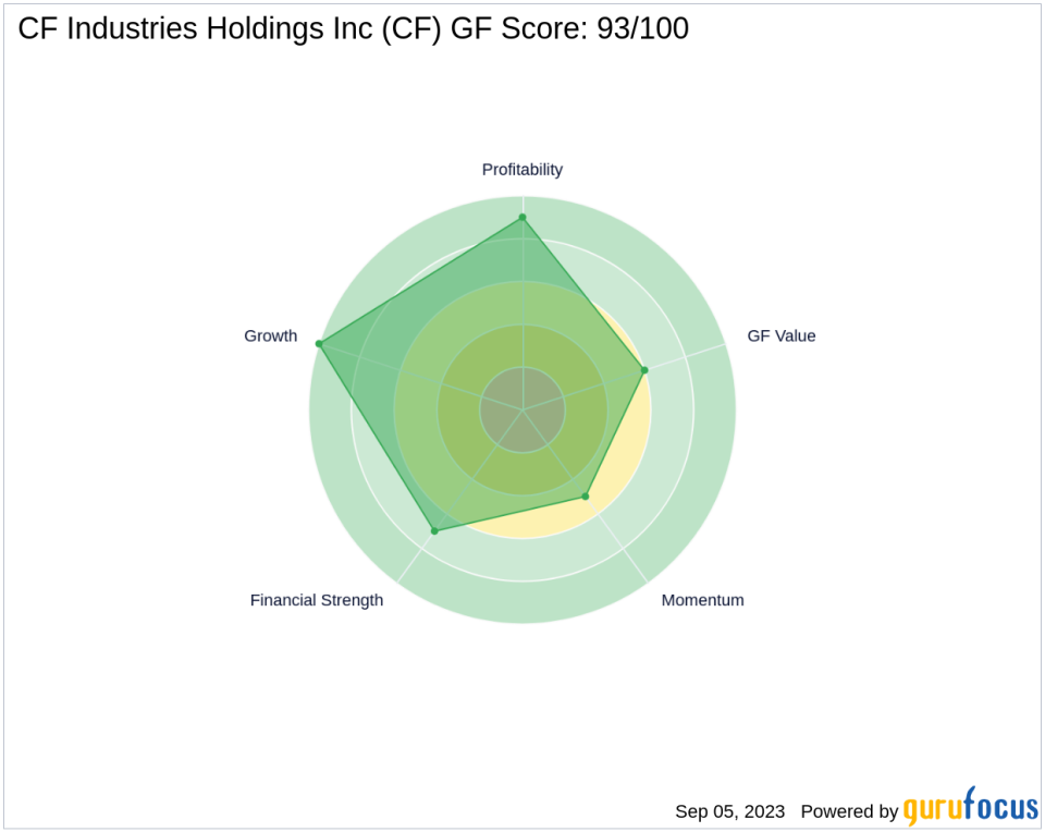 Unveiling the Investment Potential of CF Industries Holdings Inc (CF): A Comprehensive Analysis