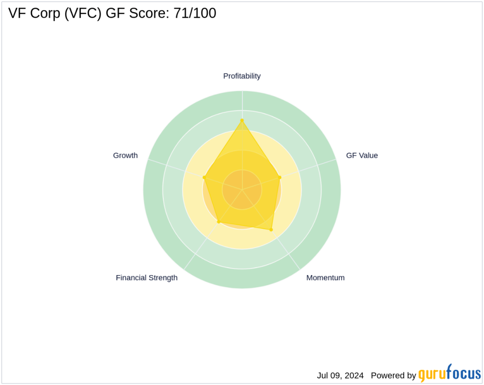 Strategic acquisition of VF Corp shares by Dodge & Cox