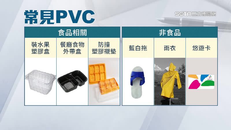 PVC製品應用在生活層面十分廣泛，包含拖鞋、悠遊卡、雨衣等。