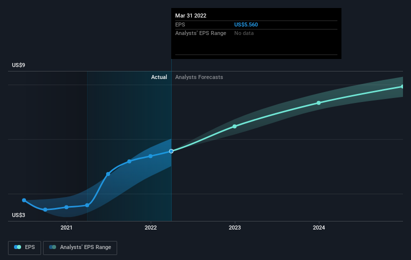 earnings-per-share-growth