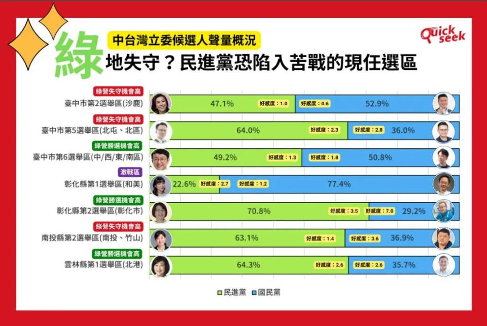 <strong>19個民進黨可能具有連任危機的選區（圖／TPOC台灣議題研究中心提供）</strong>