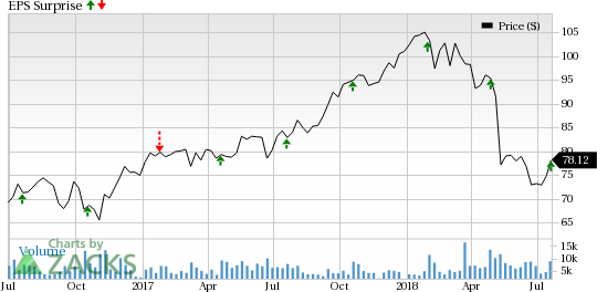 Let's put Dover Corporation (DOV) stock into this equation and find out if it is a good choice for value-oriented investors right now.