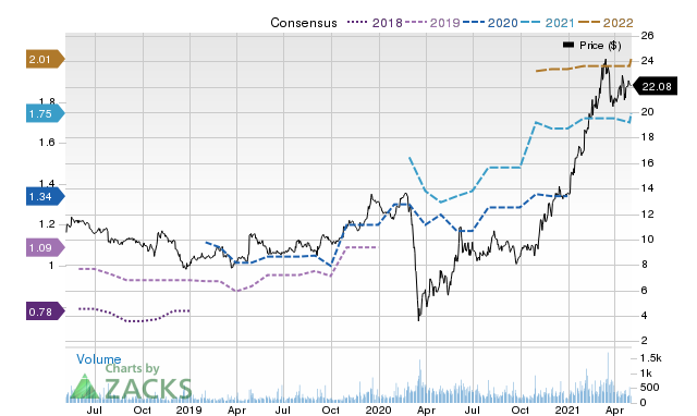 Price Consensus Chart for TBBK