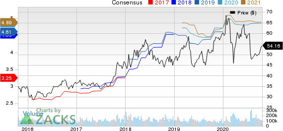 Intel Corporation Price and Consensus