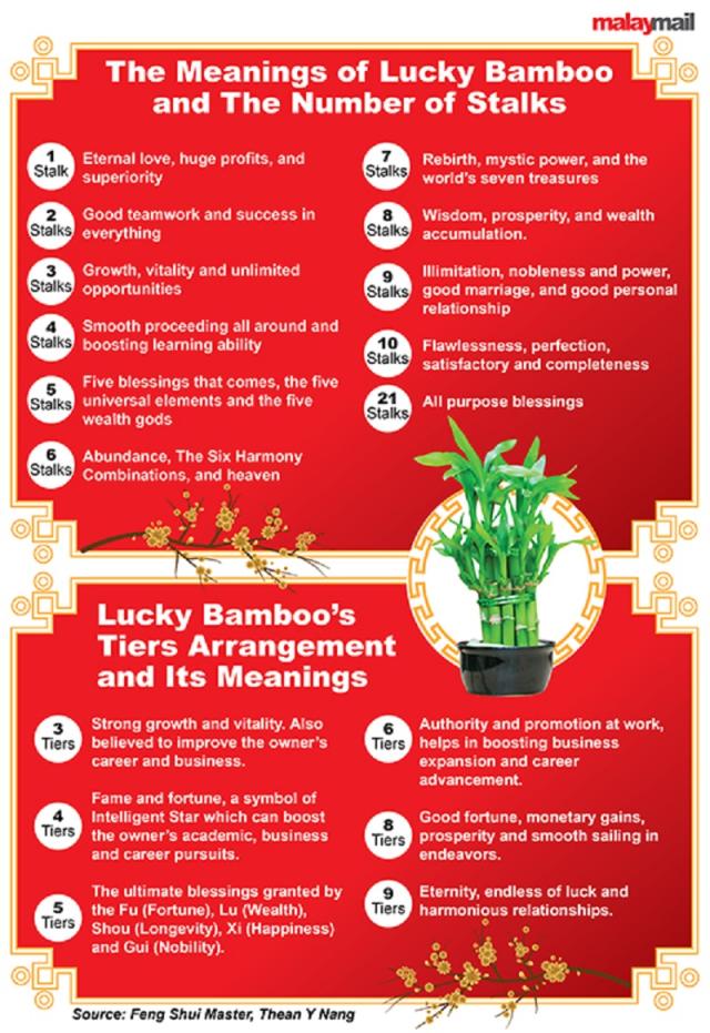 The Symbolism of Bamboo