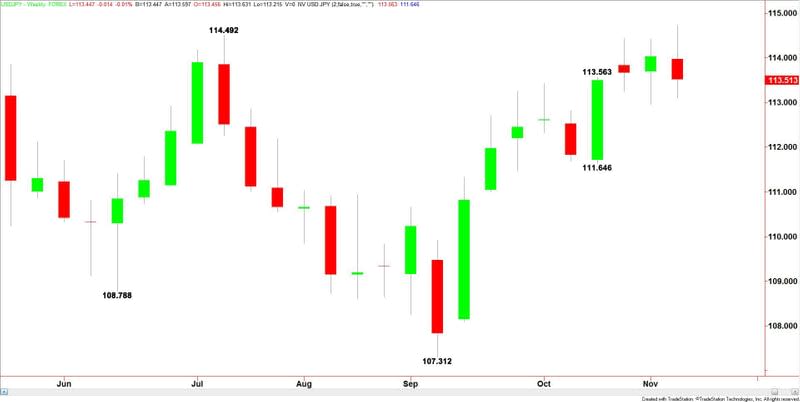 USDJPY