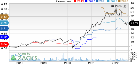 Infosys Limited Price and Consensus