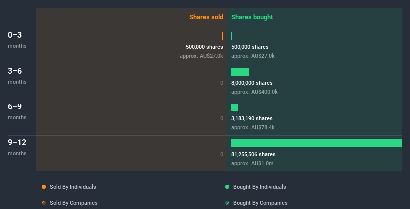 insider-trading-volume