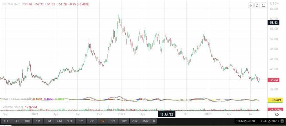 Dos acciones penalizadas por el mercado y con buenos motivos (y potencial) para subir