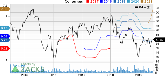 Belden Inc Price and Consensus