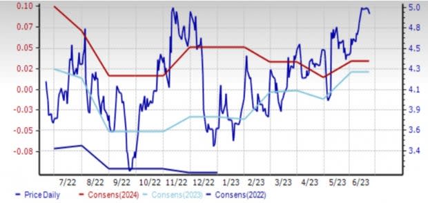 Zacks Investment Research