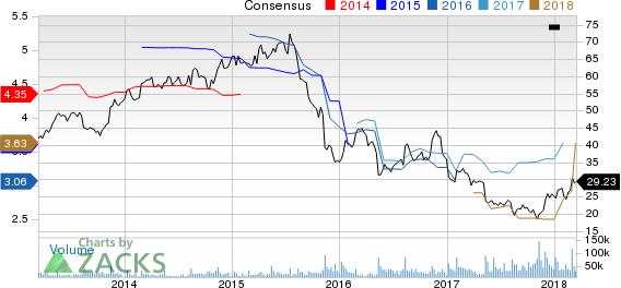 Top Ranked Growth Stocks to Buy for March 15th