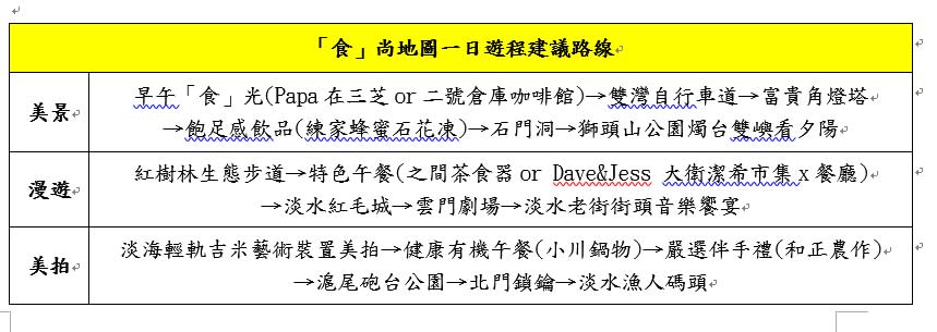 新北市觀旅局規劃出美景、漫遊、美拍等3條一日遊路線。   圖：新北市觀旅局提供