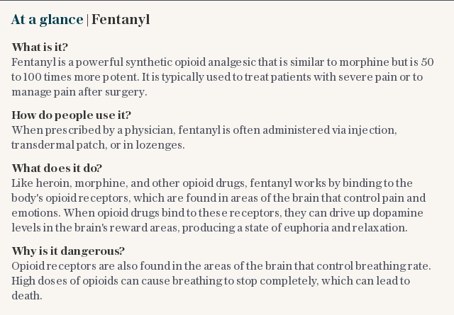 At a glance | Fentanyl