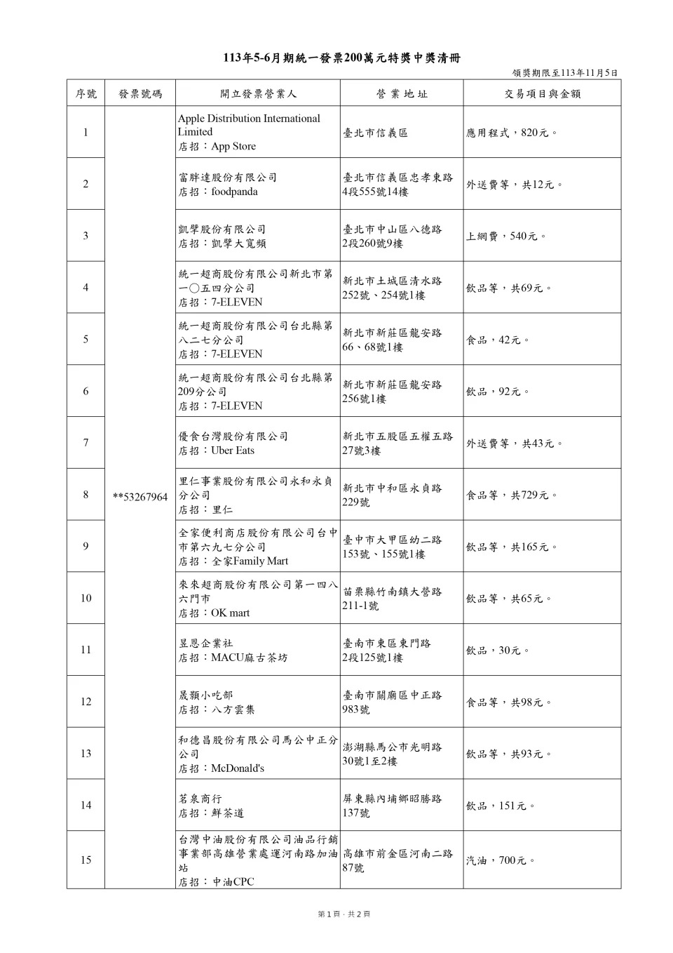 113年5-6月統一發票200萬特獎中獎清冊。（圖／財政部提供）