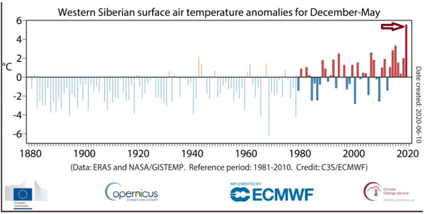 western-siberian-surface-air-temp.png 