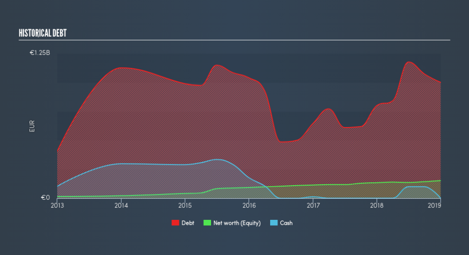 BIT:BST Historical Debt, April 18th 2019