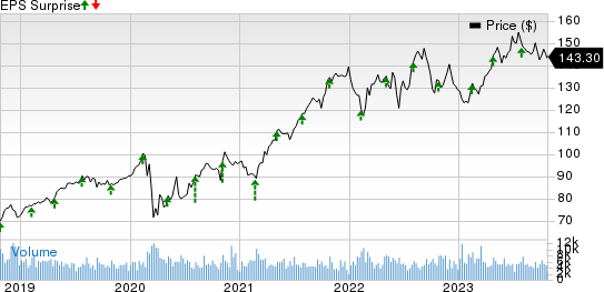 Republic Services, Inc. Price and EPS Surprise