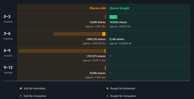 insider-trading-volume