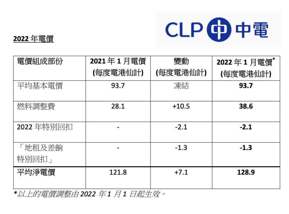 &#x004e2d;&#x0096fb;&#x004ee5;&#x005f80;&#x007684;&#x006587;&#x004ef6;&#x00ff0c;&#x004ee5;&#x0053bb;&#x005e74;&#x0070ba;&#x004f8b;&#x00ff0c;&#x0090fd;&#x00662f;&#x0053ea;&#x008aaa;&#x00660e;&#x0096fb;&#x0050f9;&#x006309;&#x005e74;&#x0052a0;&#x005e45;&#x003002;