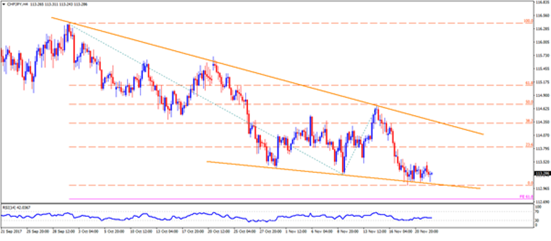 chfjpy