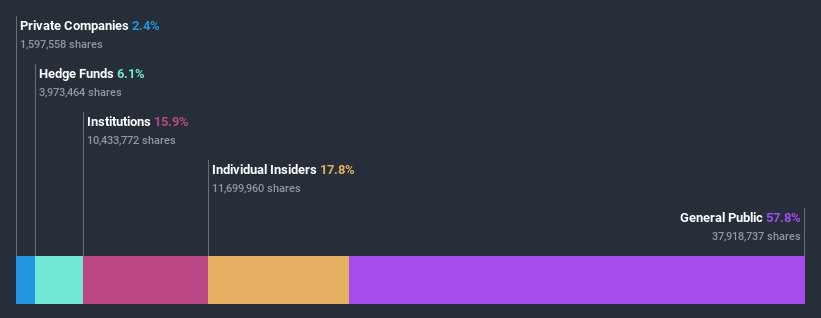 ASX:MVP Ownership Breakdown July 10th 2020