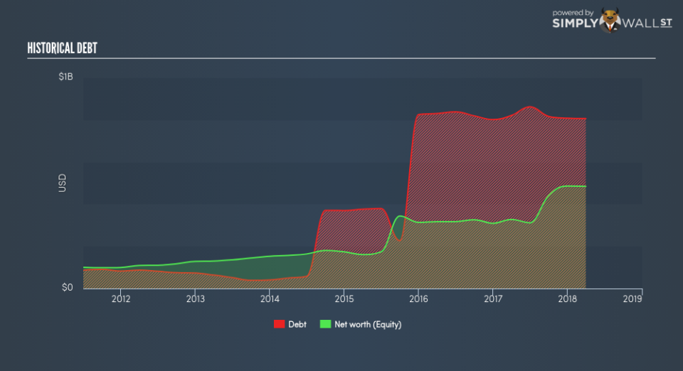 NasdaqGS:NNBR Historical Debt June 22nd 18