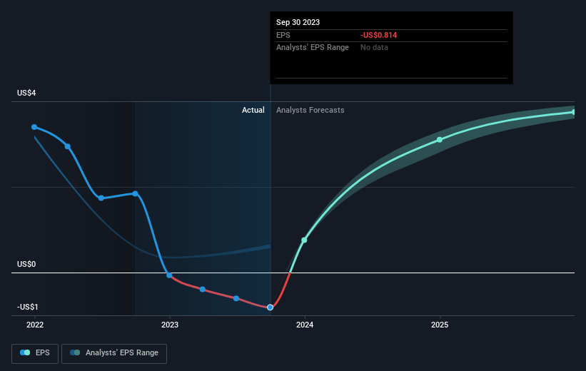 earnings-per-share-growth