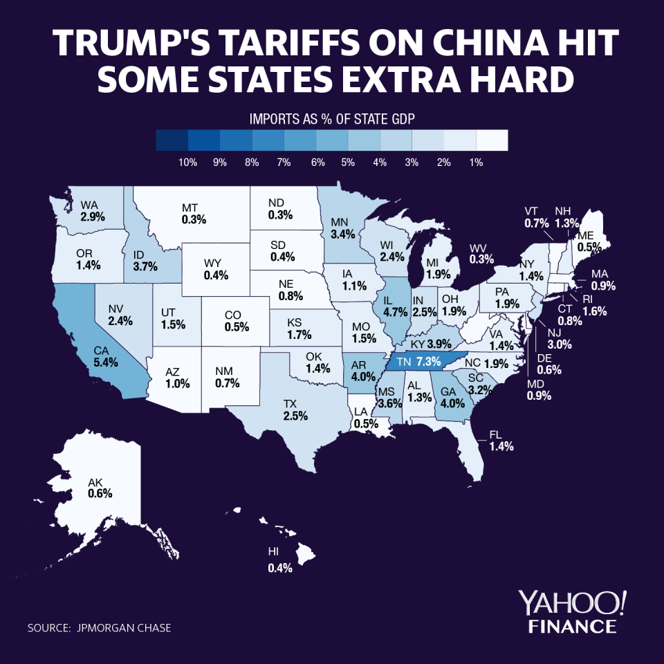 Trump's tariffs are hitting Tennessee the hardest. (Graphic: David Foster/Yahoo Finance)