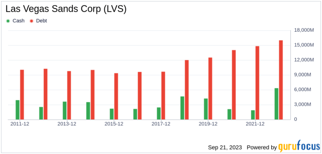 Fosbre v. Las Vegas Sands Corporation