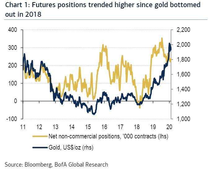 (圖表取自Zero Hedge)