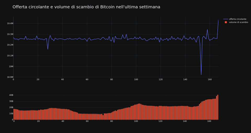 supply_and_vol