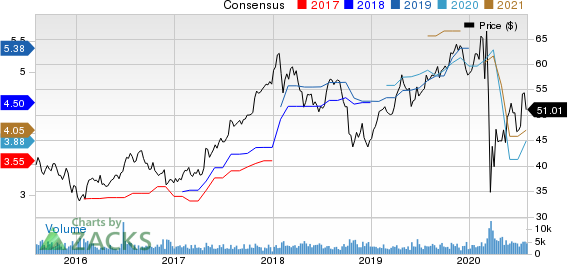 First American Financial Corporation Price and Consensus