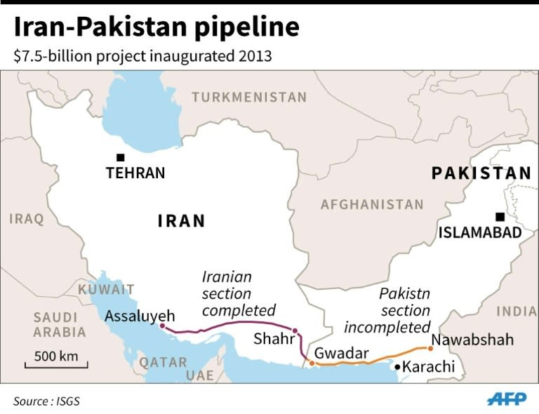 Iran-Pakistan pipeline