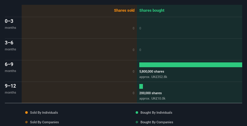 insider-trading-volume