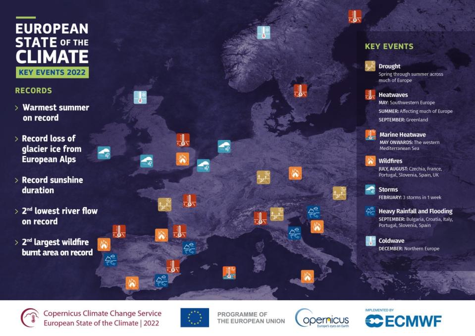 Key events driven by climate change across Europe in 2022 (ECMWF/Copernicus Climate Change Service)