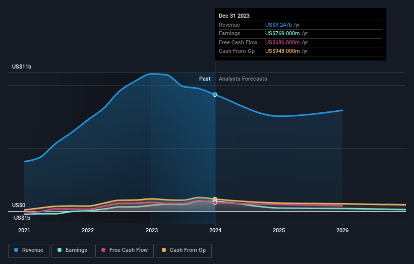 earnings-and-revenue-growth