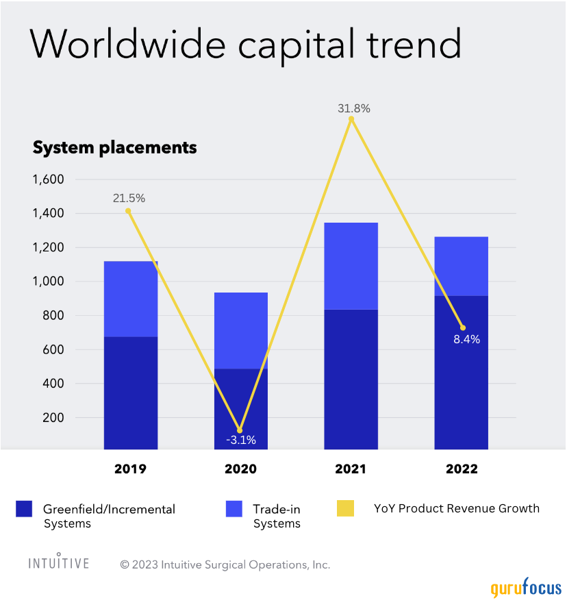 Too Much Optimism Is Baked Into Intuitive Surgical