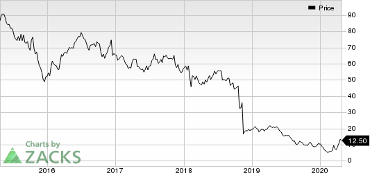 EQT Corporation Price