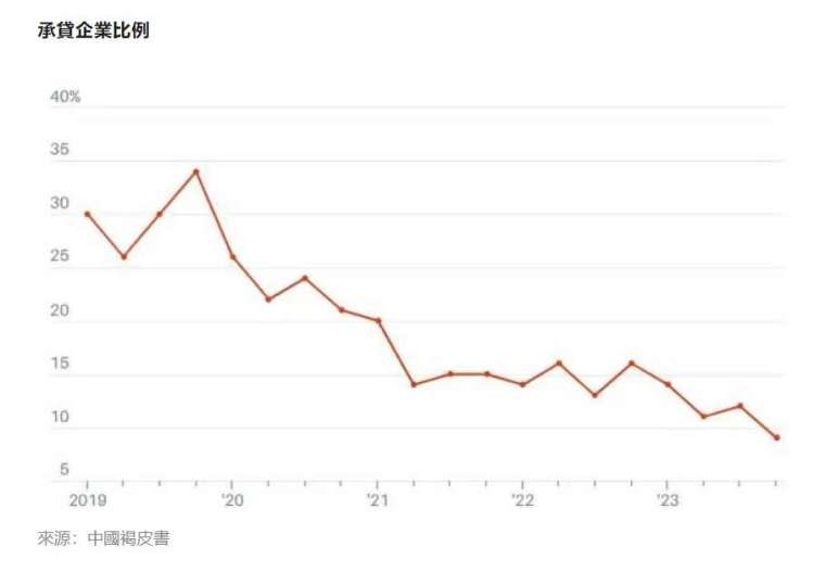 圖表來源：中國褐皮書