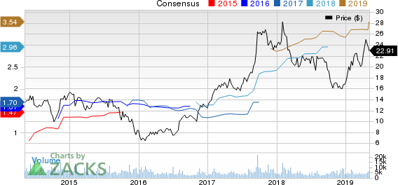 Meritor, Inc. Price and Consensus