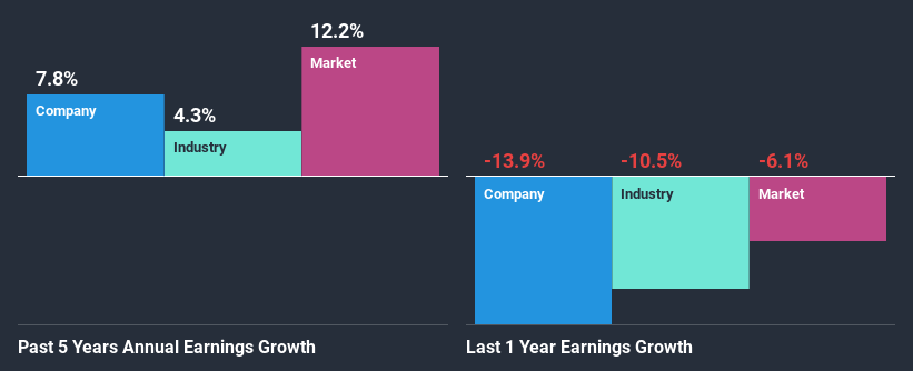 past-earnings-growth