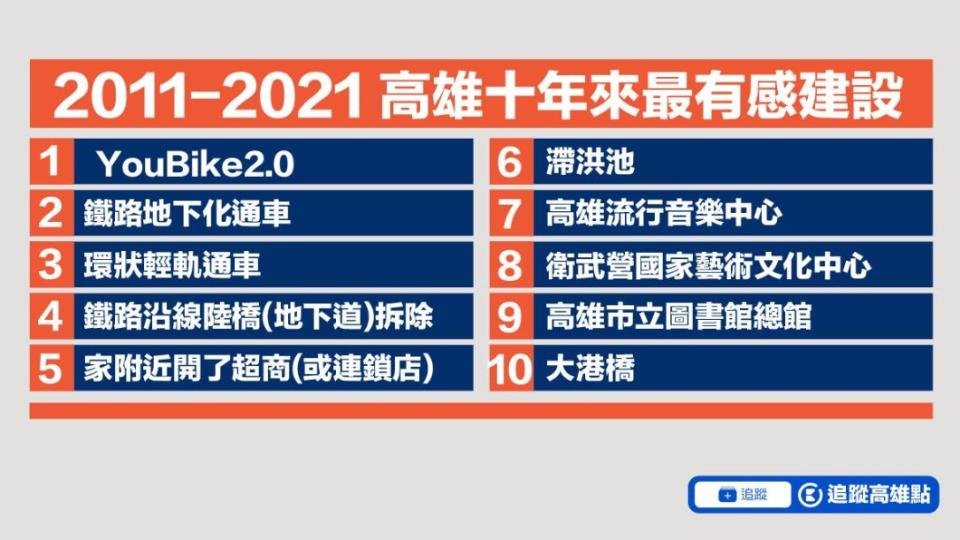 （圖／翻攝自高雄點 Kaohsiung.臉書）