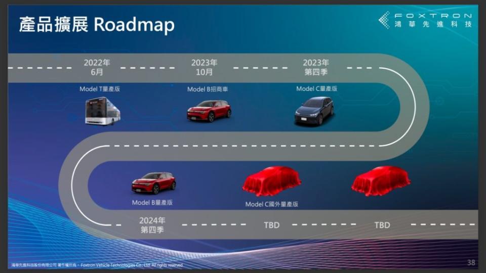 Model C外銷版的量產時程在掛牌前業績發布上中被揭露。(圖片來源/ 鴻華先進)