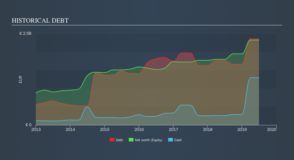 XTRA:SY1 Historical Debt, October 23rd 2019