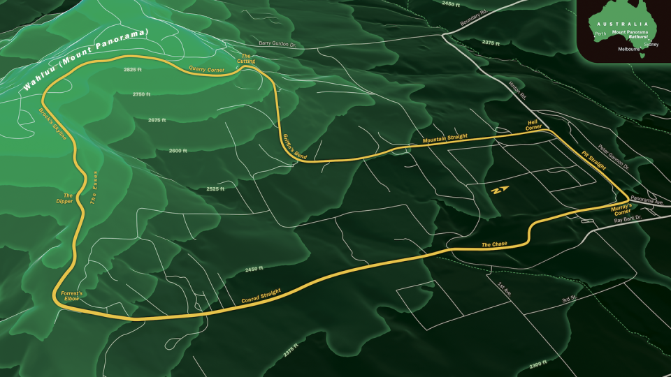 map of mount panorama circuit