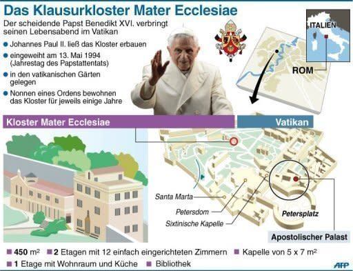 Johannes Paul II. ließ in den vatikanischen Gärten das Klausurkloster Mater Ecclesiae bauen. Wenn Benedikt XVI. dort einzieht, tritt nun die ungewöhnliche Situation ein, dass ein neuer Papst und sein Vorgänger zeitgleich im Vatikan leben